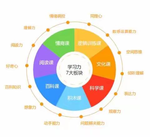 给孩子的数学启蒙