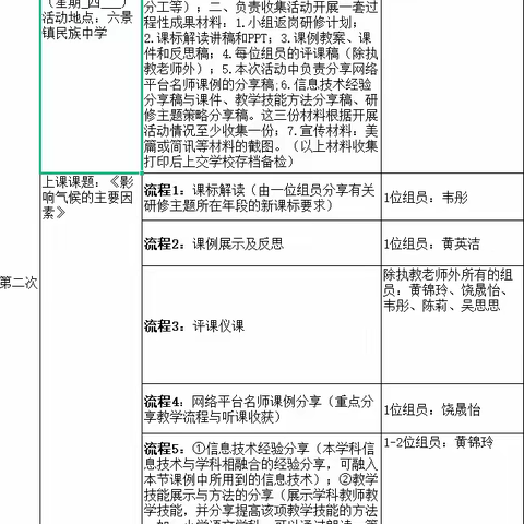 返岗研修——2022年秋季学期初中地理第十组第二次返岗研修活动