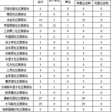 经普工作清查进度2018.9