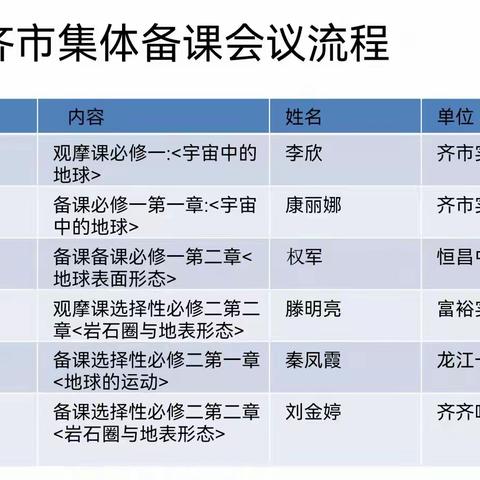 凝聚集体智慧，共创精彩课堂——齐齐哈尔市高中地理集体大备课