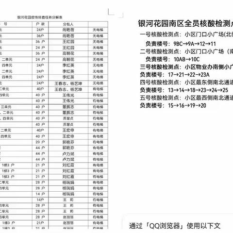 大名县人大全员出战，奋战一线，用行动诠释以人民为中心的发展思想