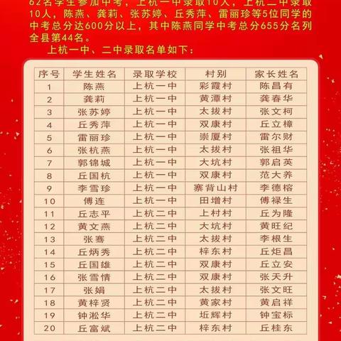 太拔中学2019届中考喜报