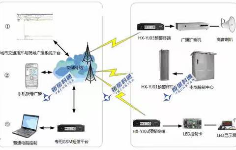 城市交通指挥与应急疏导广播系统解决方案