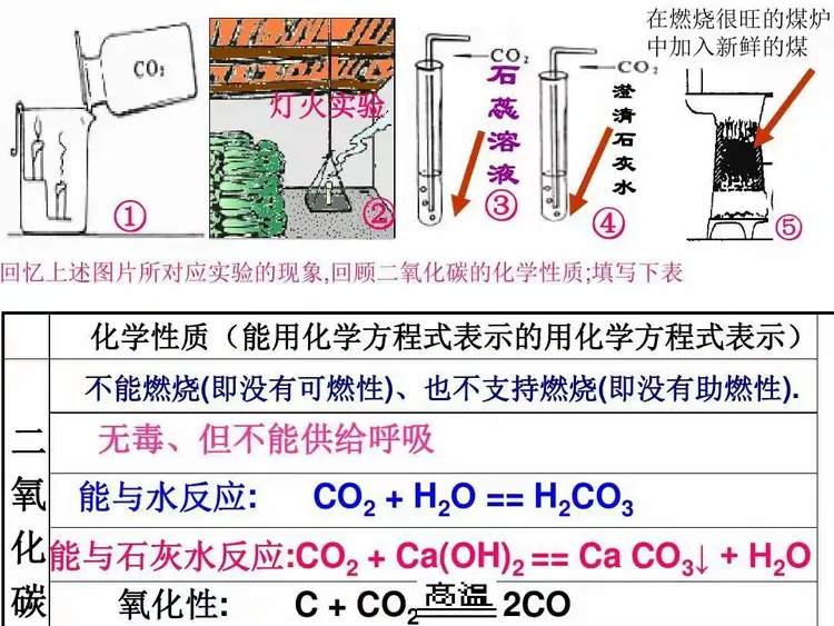 第六单元碳和碳的氧化物复习