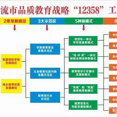 勇于挑战，敢于突破——2022年4月北流市九年级教学质量监测情况分析会