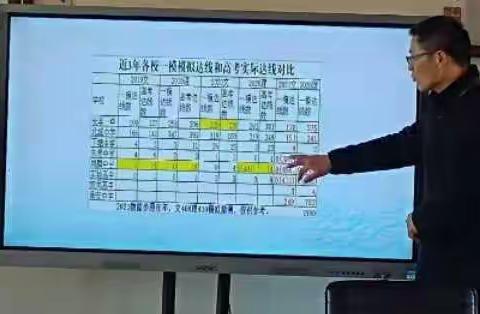 摸准学情 科学备考——凤麟中学2021届高三一模分析暨后期备考会