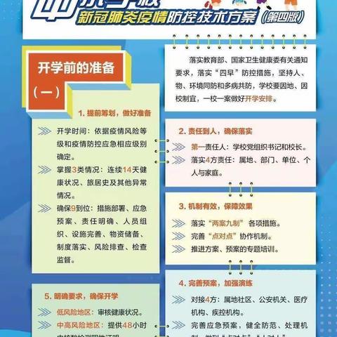 〖同心县丁塘镇中学〗中小学校新冠肺炎疫情防控技术方案（第四版）应知应会知识