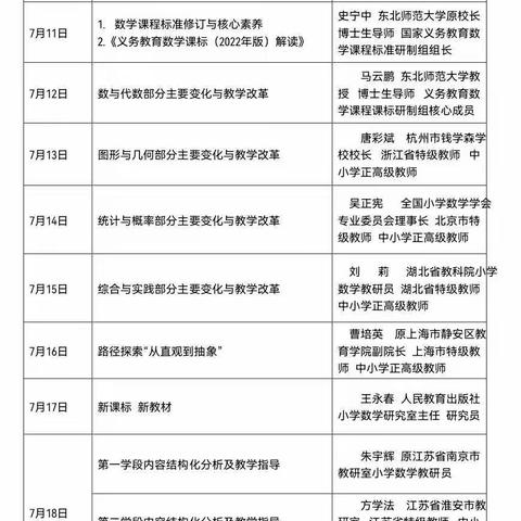 紧扣新课标，学习新理念，打造新课堂—— 固邑学校2022年7月数学课标解读培训