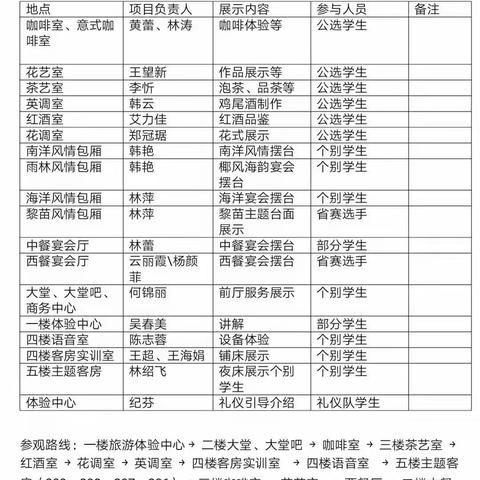 “专业引领，榜样示范”——旅游管理系一年级新生入职教育系列活动之专业展示