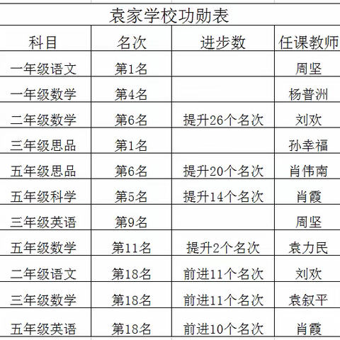 今日之袁家，已不是昨日之袁家