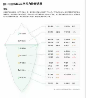 孩子学习成绩不好，有可能是“冰山下”的这5个深层次原因没有看清