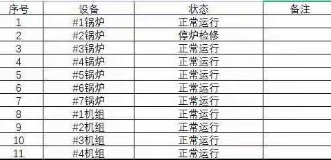 宝安能源生态园2022年07月14日生产情况汇报