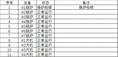 宝安能源生态园2022年09月12日生产情况汇报