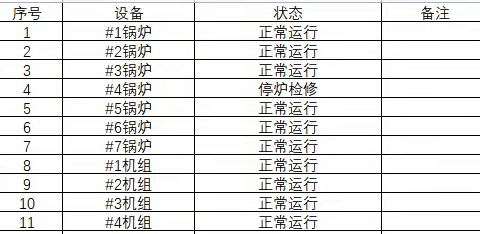 宝安能源生态园2022年05月02日生产情况汇报