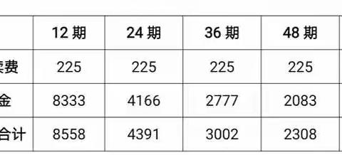 工行“幸福e分期”年费率仅2.7%！全宇宙最低费率！附最强额度获取方法！