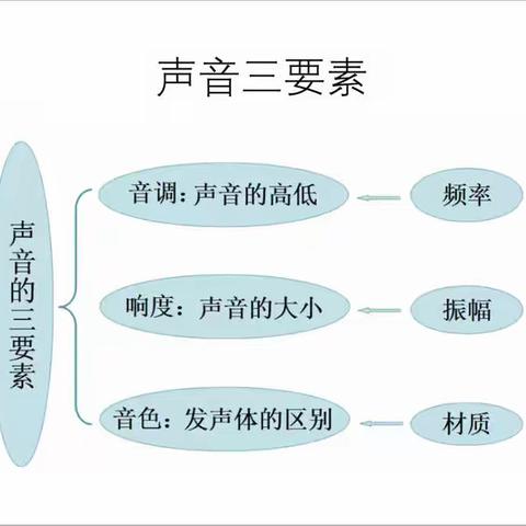 我的自制小乐器——简易排箫