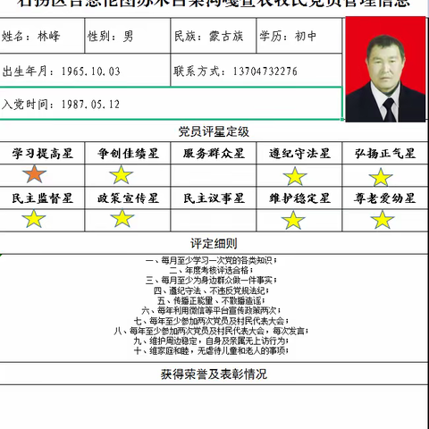 吉忽伦图苏木白菜沟嘎查党支部党员评星定级（林峰