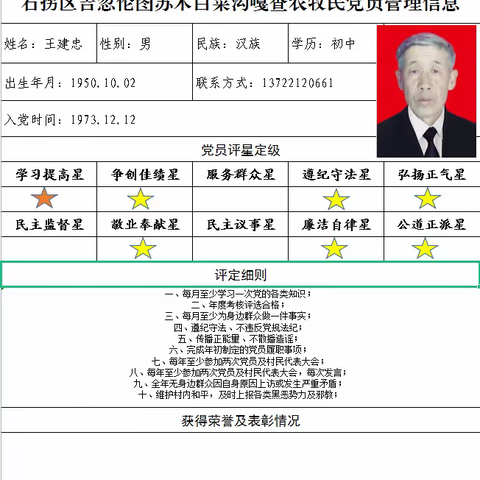 吉忽伦图苏木白菜沟嘎查党支部党员评星定级（王建忠）