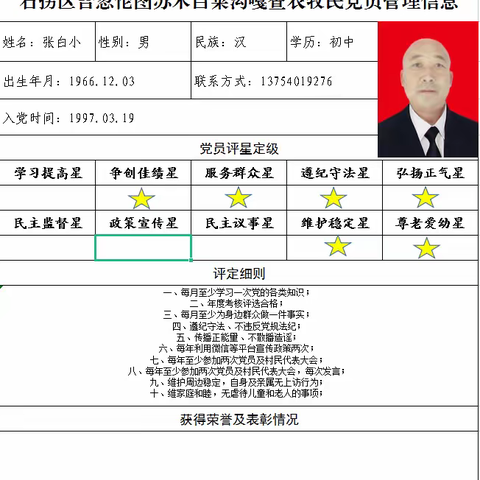 吉忽伦图苏木白菜沟嘎查党支部党员评星定级(张白小）