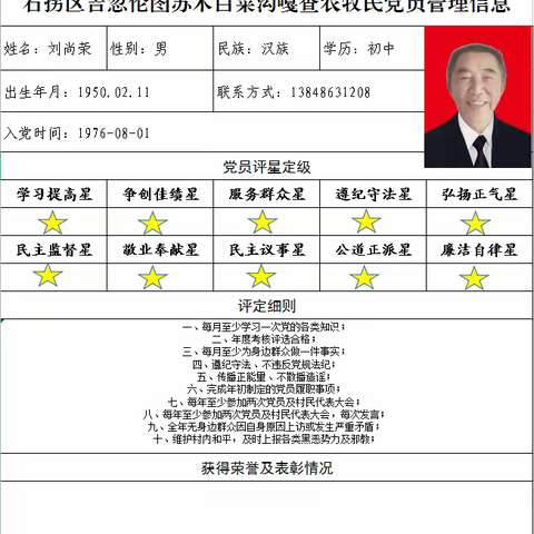 吉忽伦图苏木白菜沟嘎查党支部党员评星定级（刘尚荣）