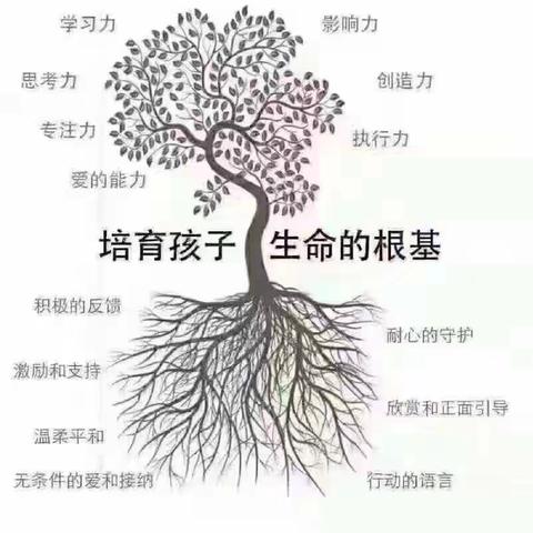 2023.10.22开启向内成长之路