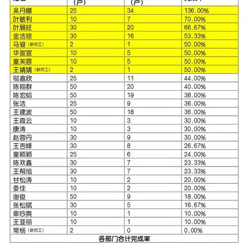 宁海支行2019年8月份ETC业务营销工作总结