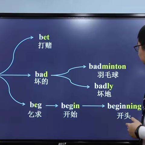 2023英语冬令营｜思维导图记单词夯阅读学英语｜英语学习不再难！