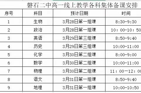 线上教研促成长，集体备课享智慧 ——记磐石二中高一年级集体备课