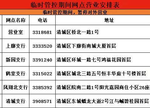 11月11日工商银行清远分行营业部关于网点暂停营业的通告