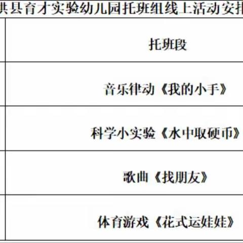 停课不停学，成长不停歇—托亲1班本周幼儿居家打卡活动