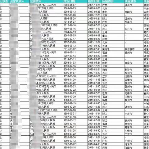 信息化助力推进重点工作，数据局在行动