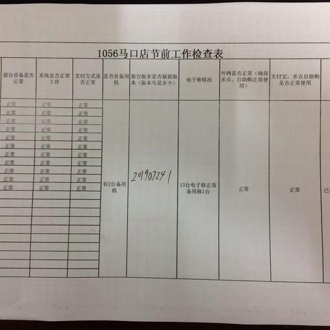 【孝感区域运维组】1056马口店春节旺季信息设备安全大检查