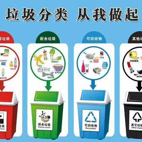 【班级传真】《垃圾分类  从我做起》——大班亲子活动