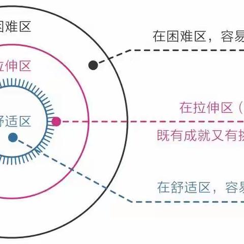 【共读共进】（001/300）《认知觉醒》（1）