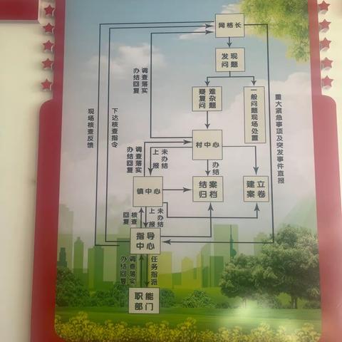 古城镇关于党的二十大安保维稳工作汇报