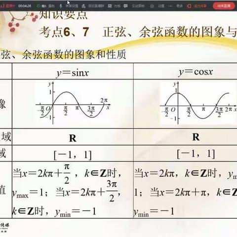 20机械单招学习简报(5.11）