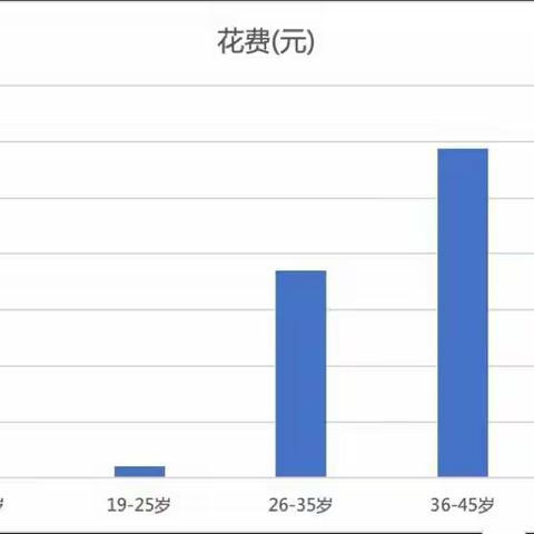 小说现在哪个媒体广告流量好？