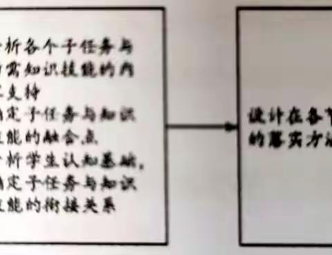 面向核心素养信息技术教科书分析——2021年10月信息通用教研组活动