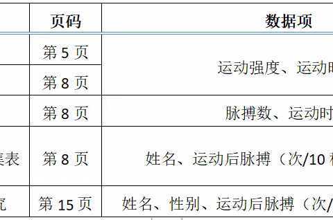 Excel模块大单元组织线索探究——202109信息通用教研活动总结