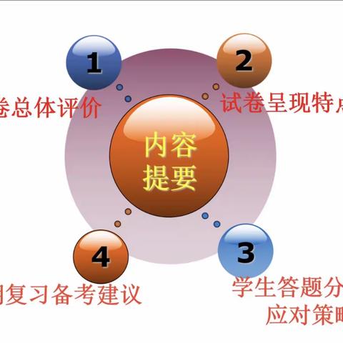 武汉市2022届高三化学四月调研考试质量分析暨高考备考会