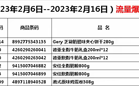 百花直销会员店—2303档邮报换档陈列图片