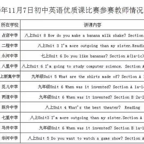 “无生”课堂尽显“有声”精彩——红安县初中英语无生优质课比赛隆重举行