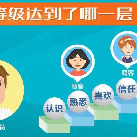 《信任还分等级？》