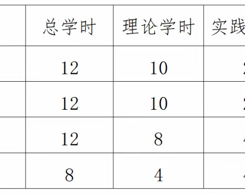 关于举办2023年度第一届围棋教师指导员培训班的通知