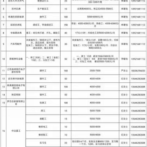 2020年永和县“春风行动”暨就业援助月春季人才网上招聘（第二期）