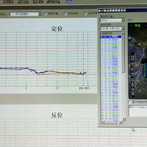 白城信号车间管控室9月21日浏览发现问题