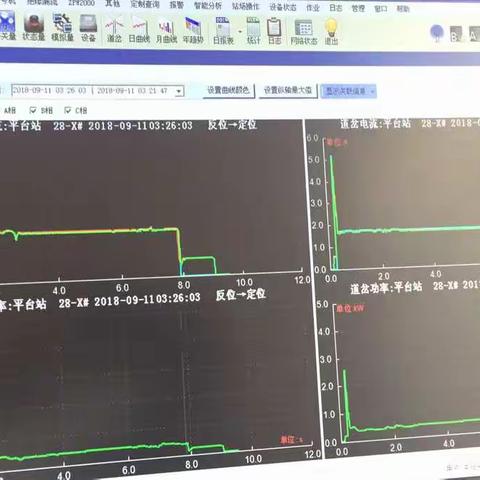 白城信号车间管控组9月11日浏览问题