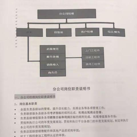 分公司岗位职责说明书