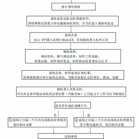 北疆央行普法专刊  第四期