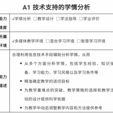 提升信息技术能力 做新时代教师———中华桥小学信息技术2.0线上培训纪实